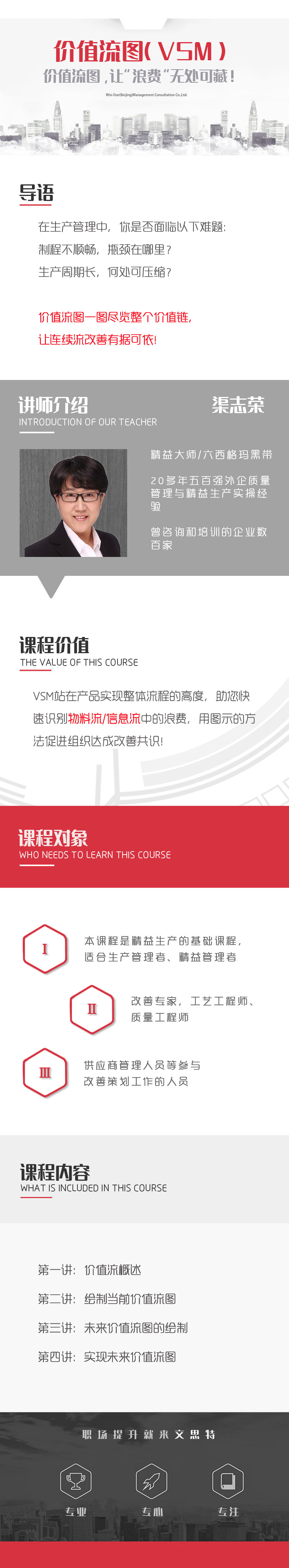 价值流图（VSM）