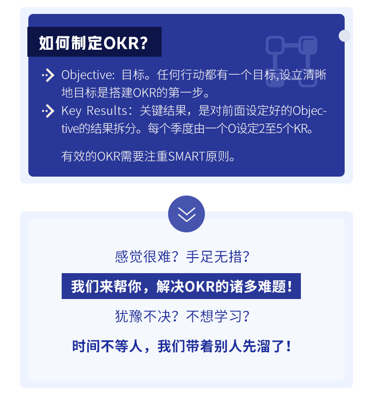 人力资源实训：OKR攻略
