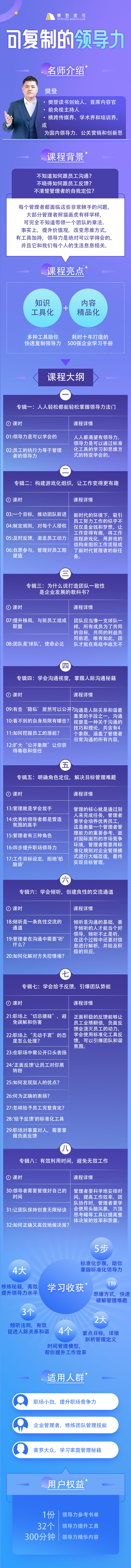 樊登金牌课：可复制的领导力