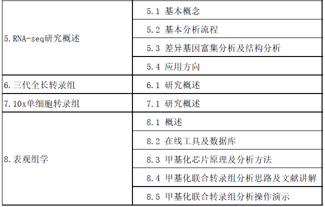 多组学数据分析及挖掘培训班