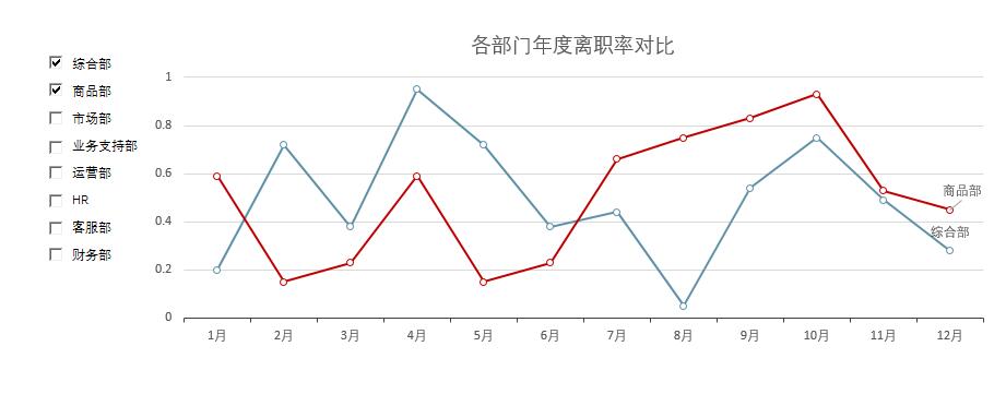 《L1-3 动态图表设计》