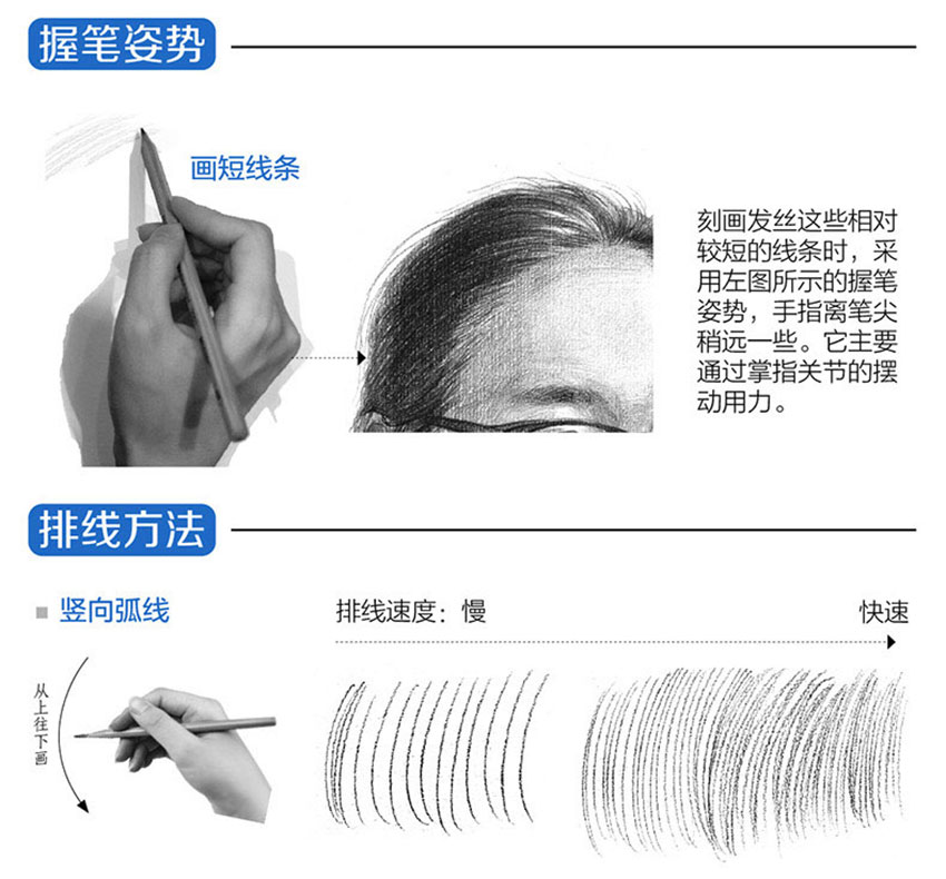 零基础学素描