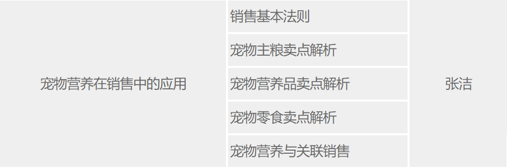 宠物营养在销售中的应用