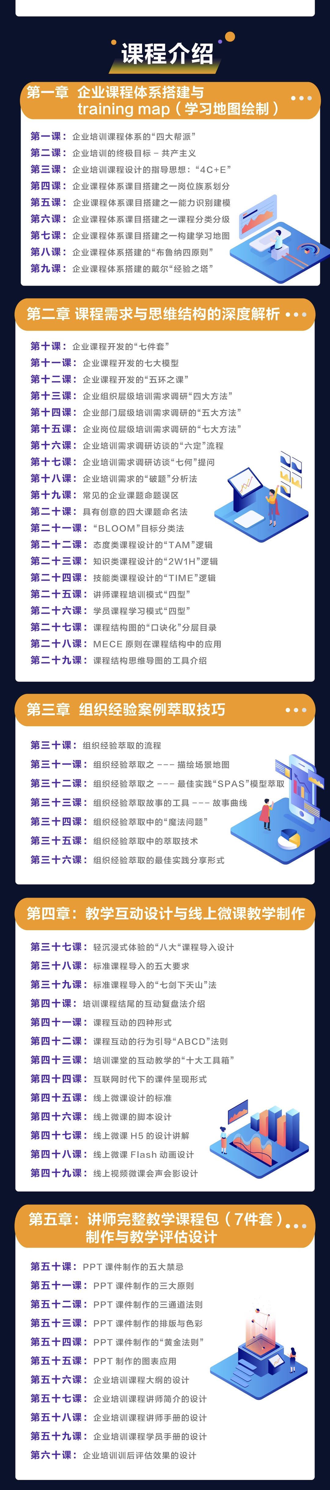 精品课程设计与开发---人人都能设计好课程