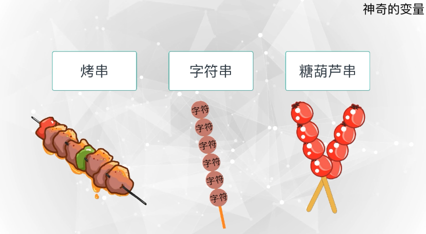 Python少儿编程