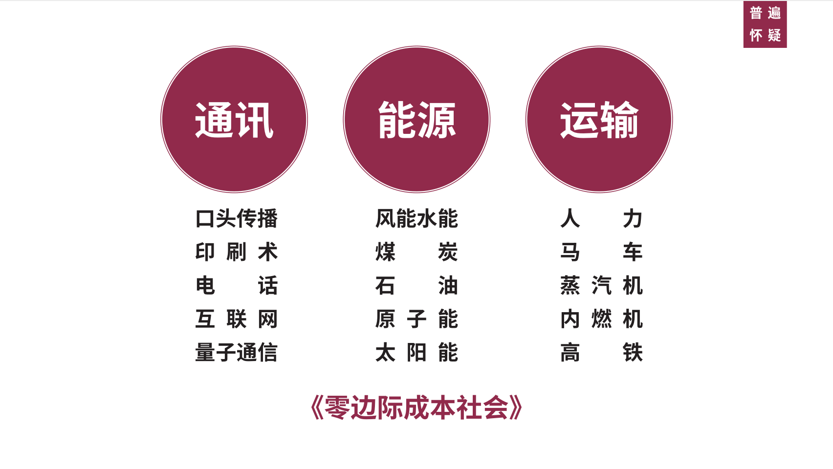 重新认识设计与行业