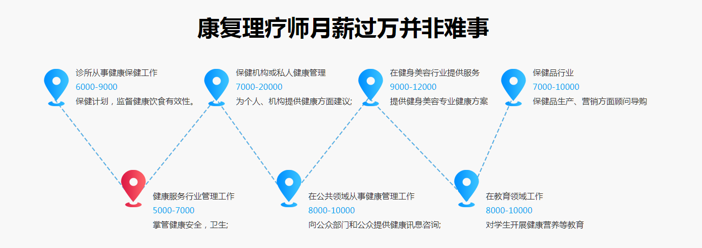 康复理疗师取证