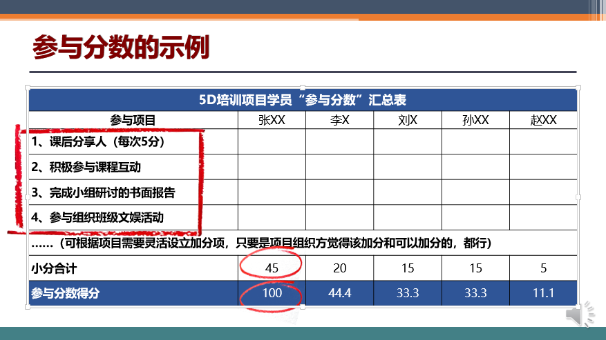 培训落地六日通