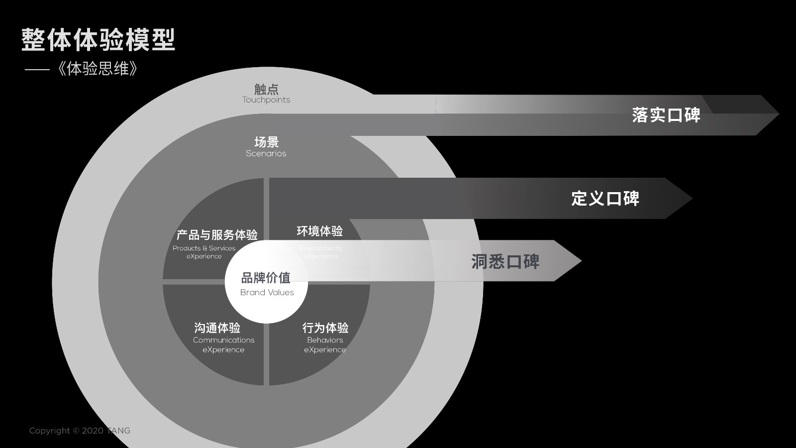 “内容生发”用到的三大思维