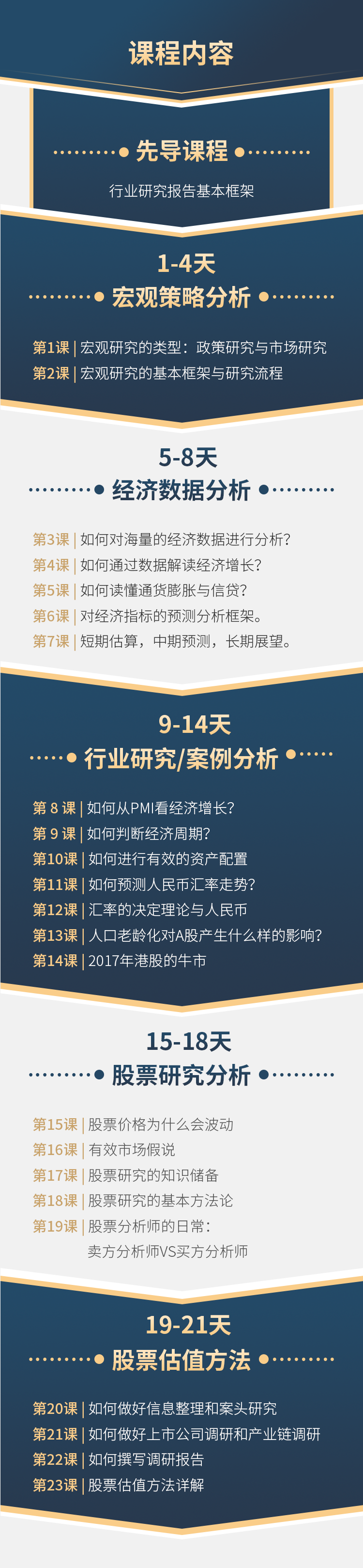 21天·金融分析（行研＆分析）专栏
