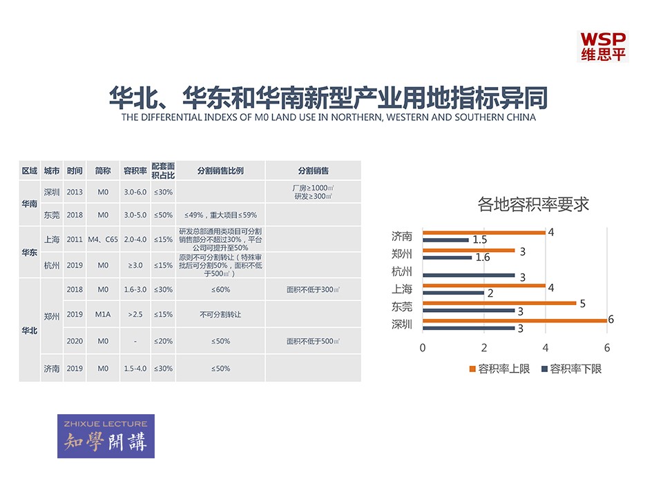 园区云课堂 | 设计视角下的产业园区筹建要点解析专题课