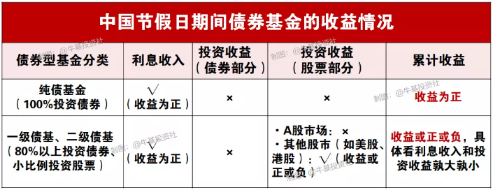 债基收益情况.png
