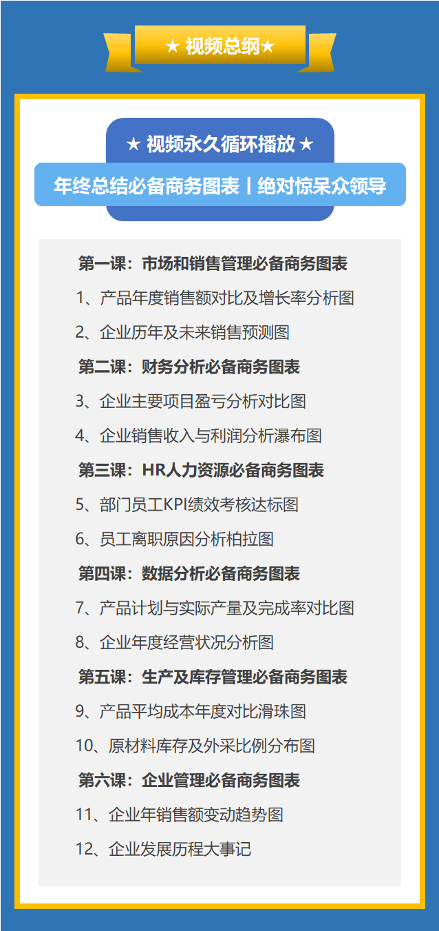 年终总结必备Excel商务图表丨绝对惊呆众领导！