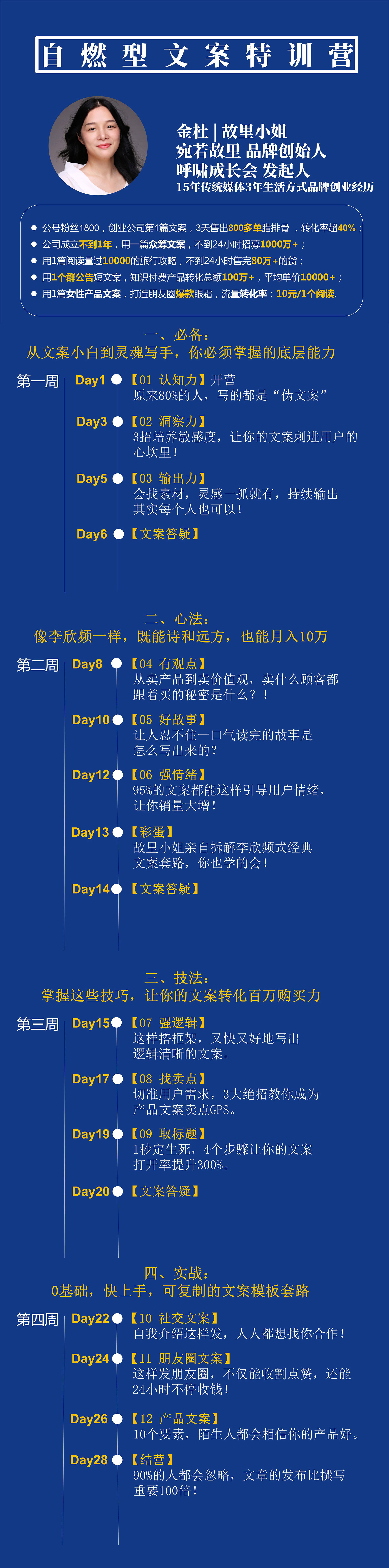 自燃型文案训练营