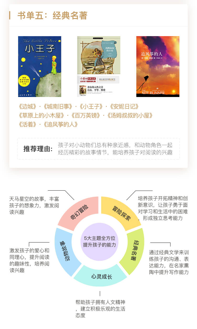 深刻影响全球少儿的50本好书