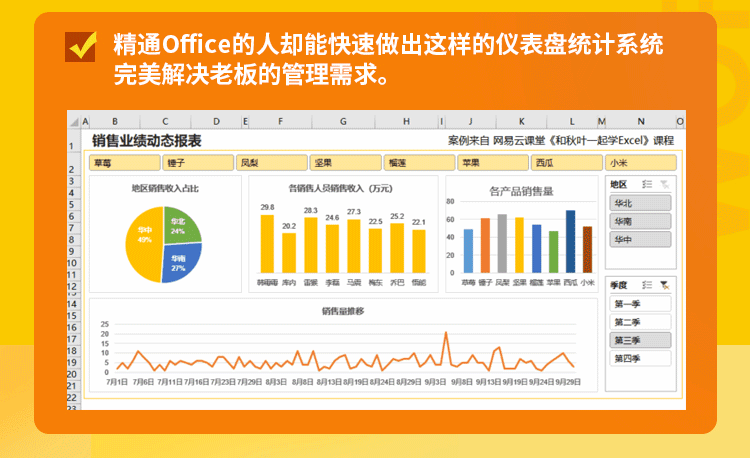 PPT/Excel/Word，从新手到高手