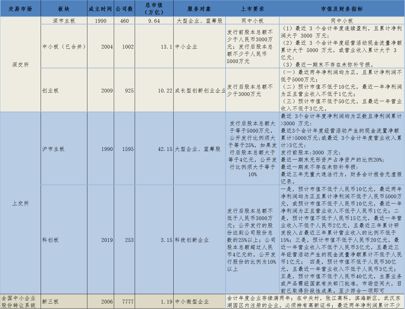 主板,创业板,科创板…a股到底有几个板?哪个板块表现更好?