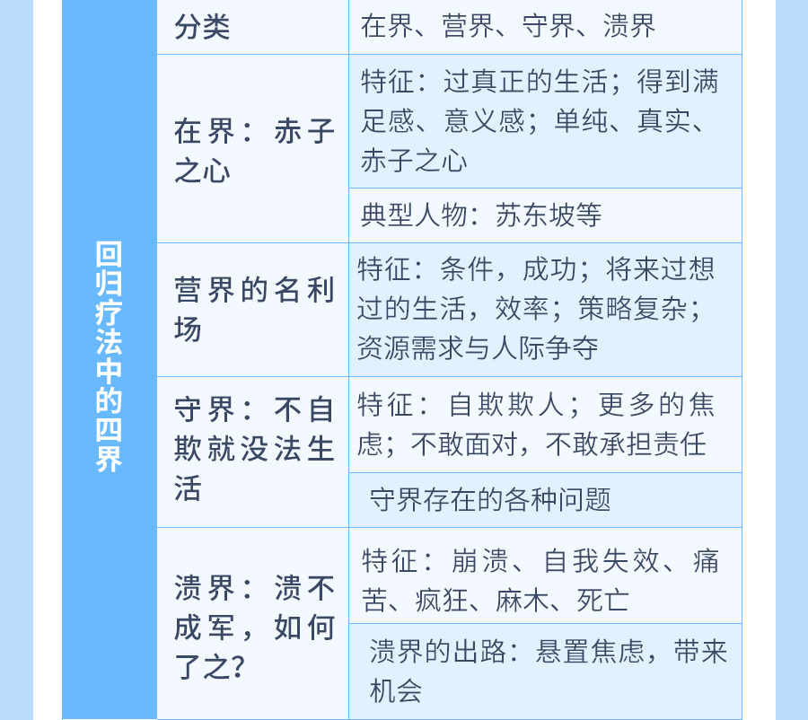 朱建军：回归疗法40讲，开启寻“根”之旅