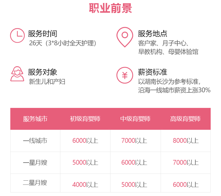 育婴师视频课程