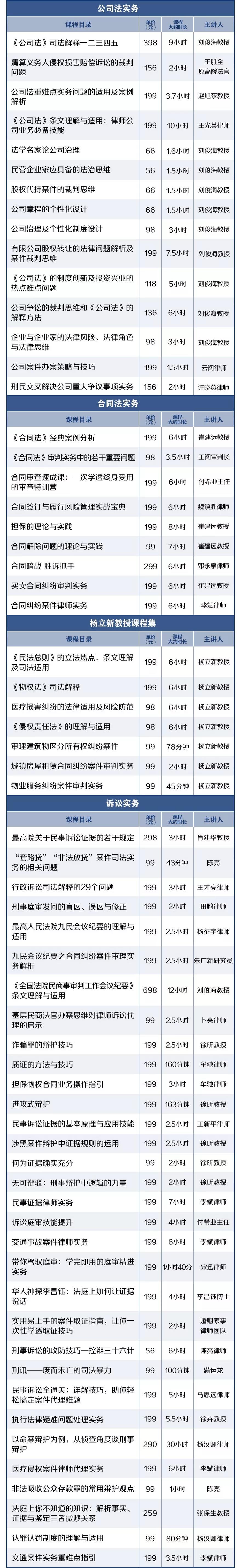 买卖合同纠纷审判实务