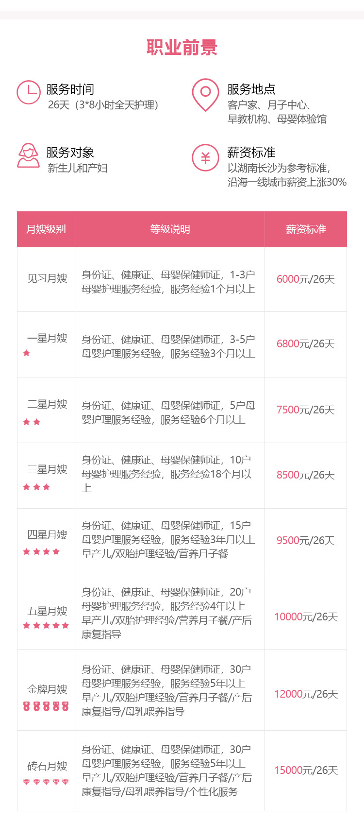 母婴护理视频课程