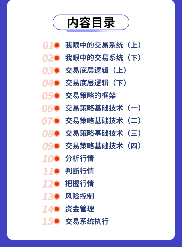 时空转换期货（交易之路）