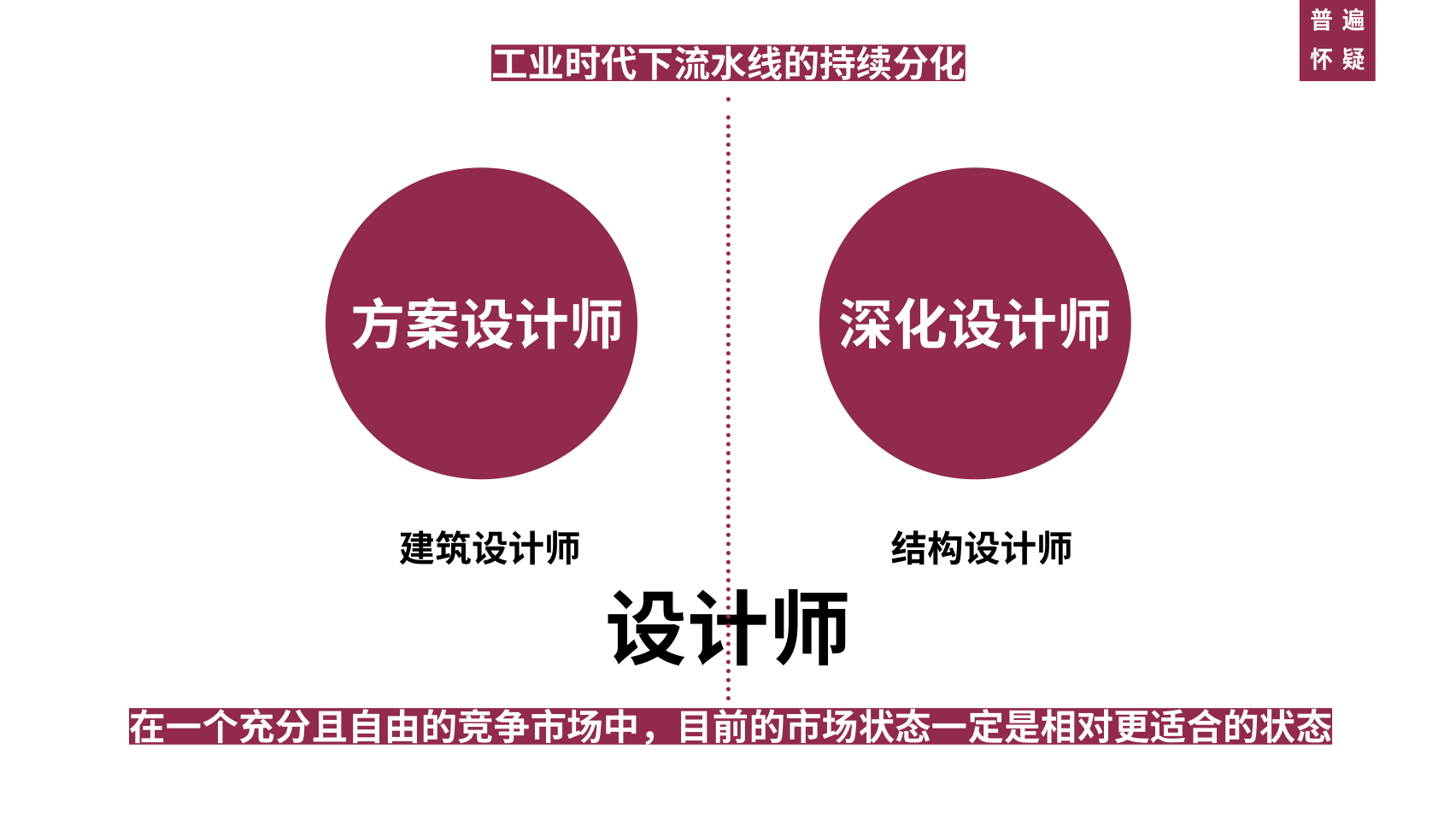 重新认识设计与行业