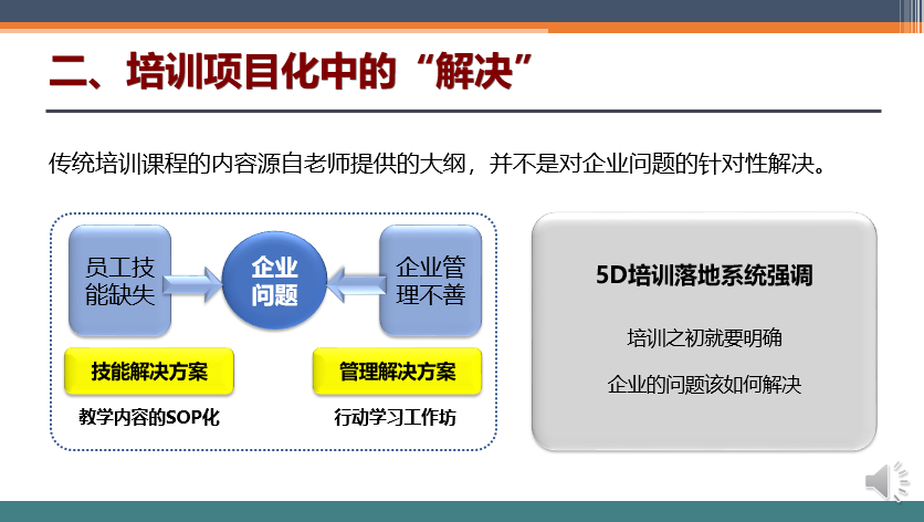 培训落地六日通
