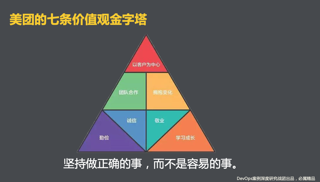 IDCF DevOps深度案例研究  2019合集