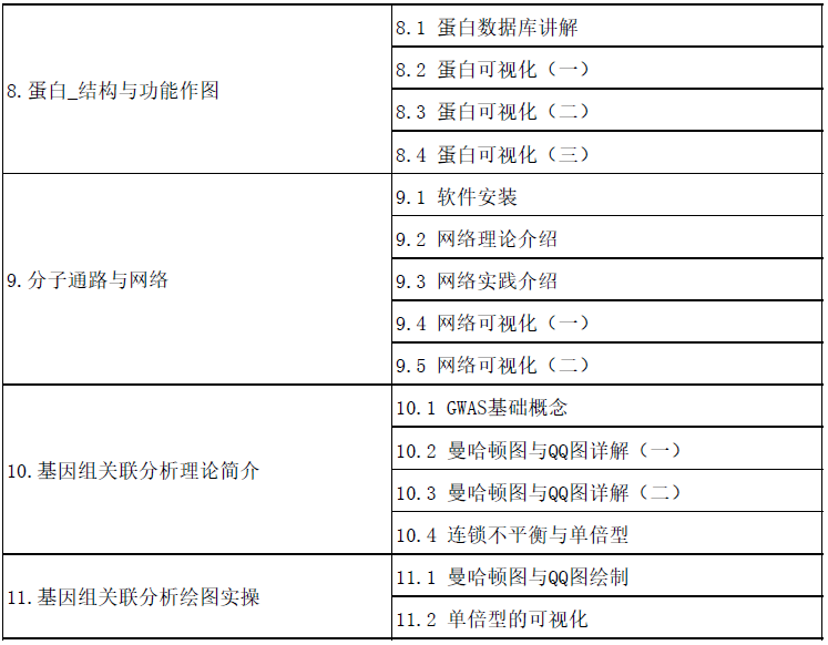 生命科学的数据可视化与科研作图—实用工具与技巧