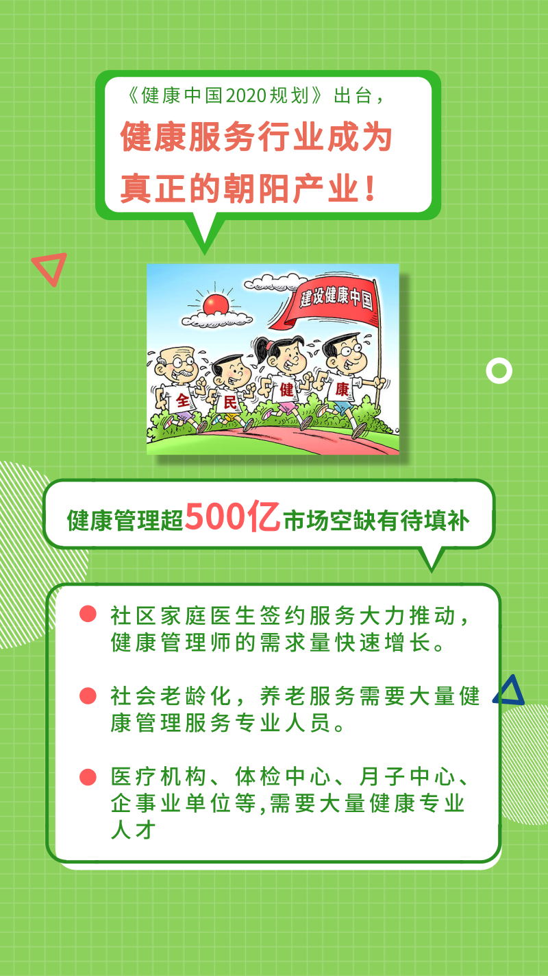 健康管理师【复习专栏】