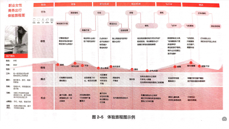 “内容生发”用到的三大思维