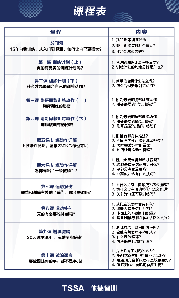 10节课讲透奥赛大神增肌秘笈