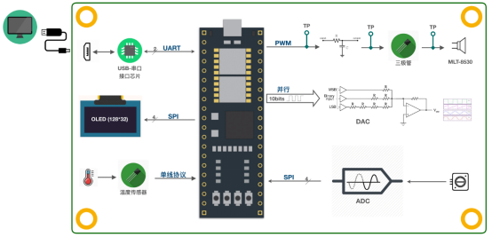 十天学会FPGA+Matlab的信号发生器设计