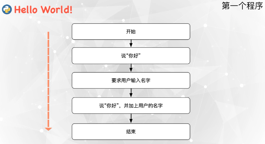 Python少儿编程