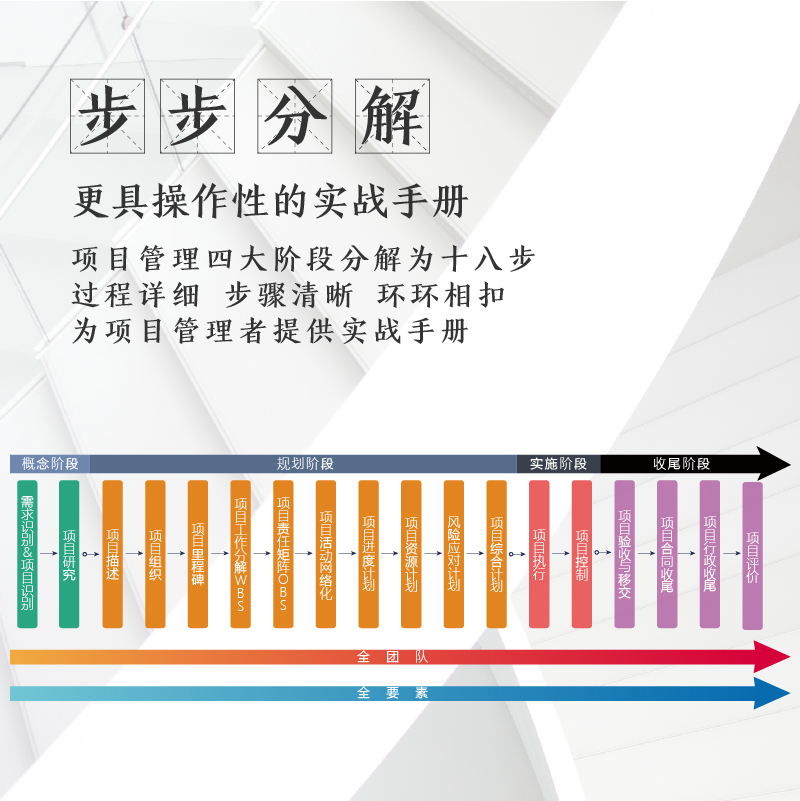 项目管理十八步