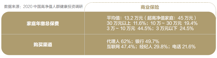 应用法商精讲-大额保单成交必杀技