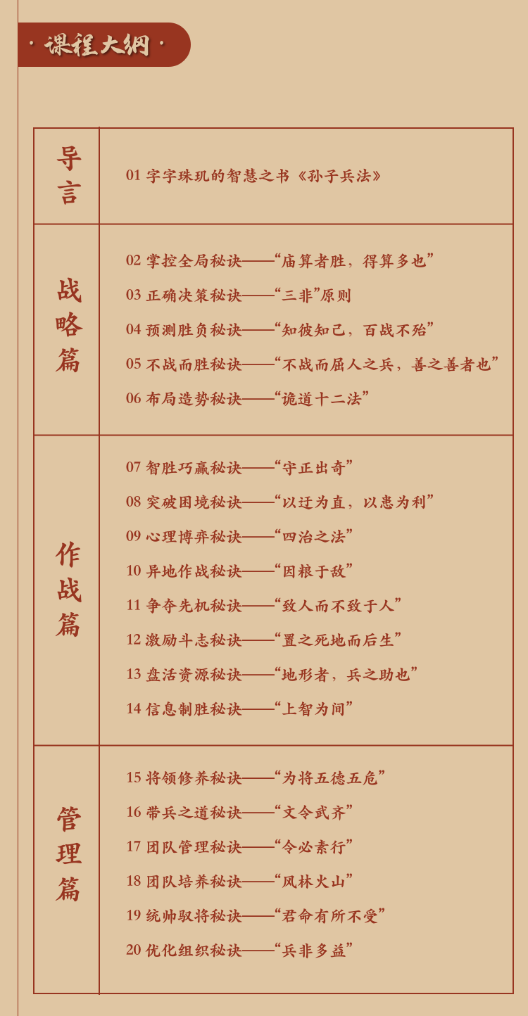 薛国安:孙子兵法智胜秘诀