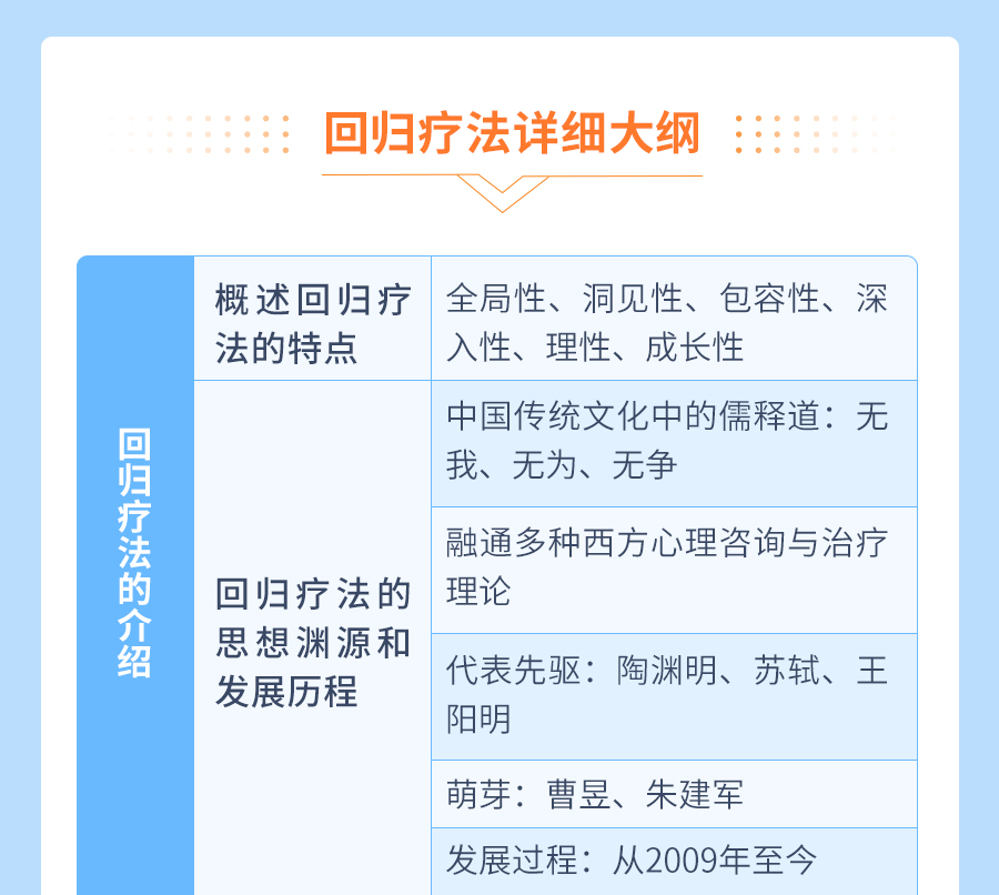 朱建军：回归疗法40讲，开启寻“根”之旅