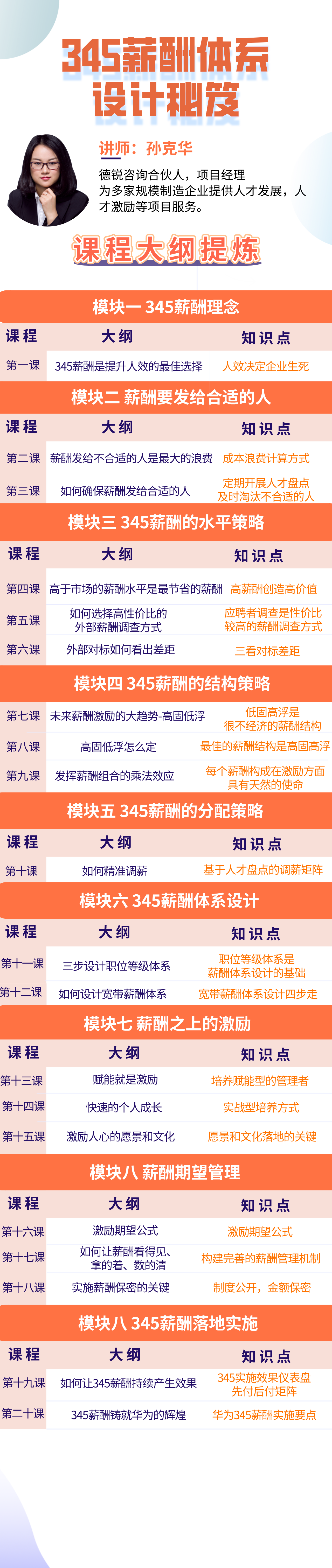 345薪酬理念