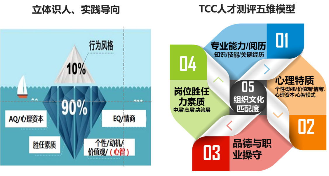 人才测评师——学习测评技术，助力外部招聘与内部员工发展！