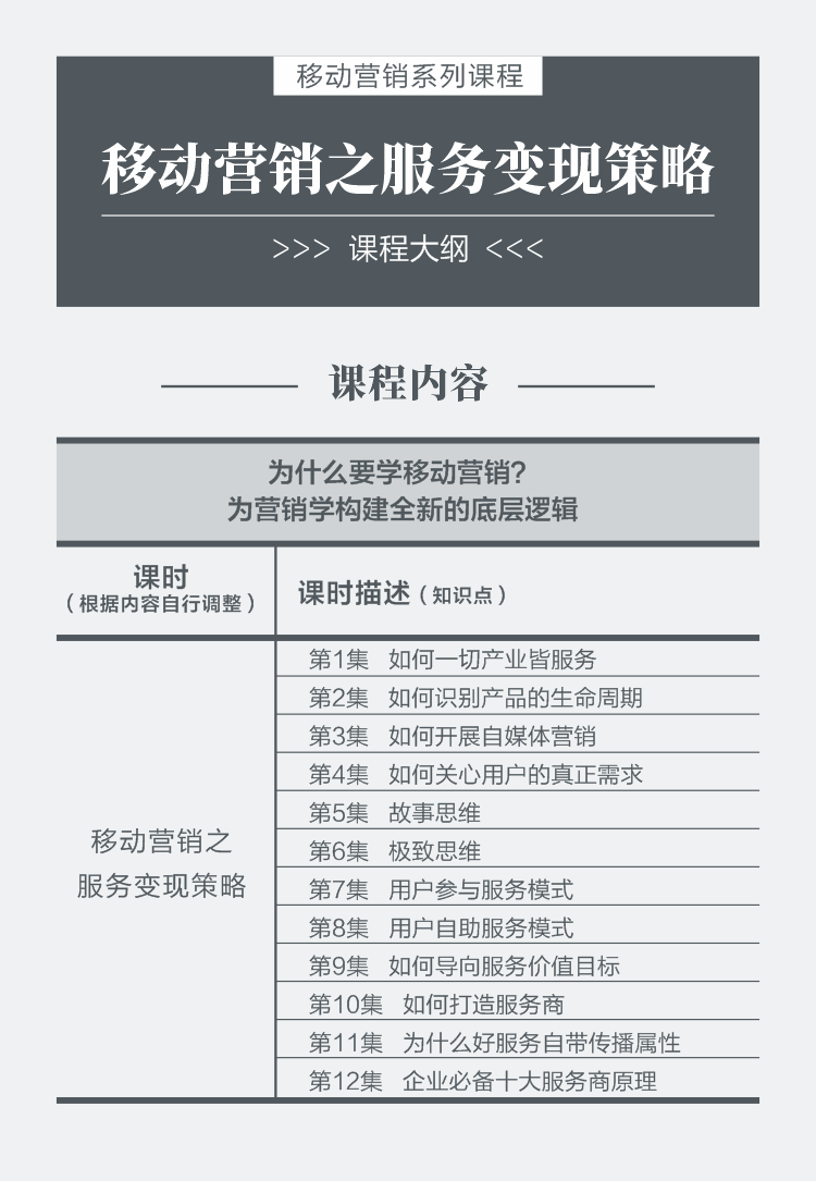 123集移动营销课