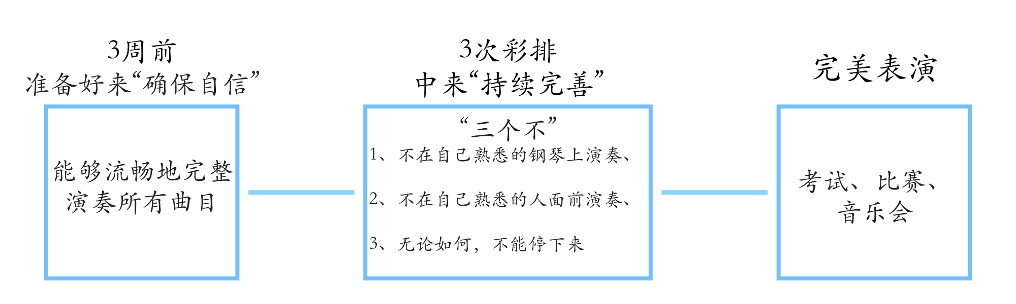 钢琴实用练习秘籍—格雷厄姆·费奇