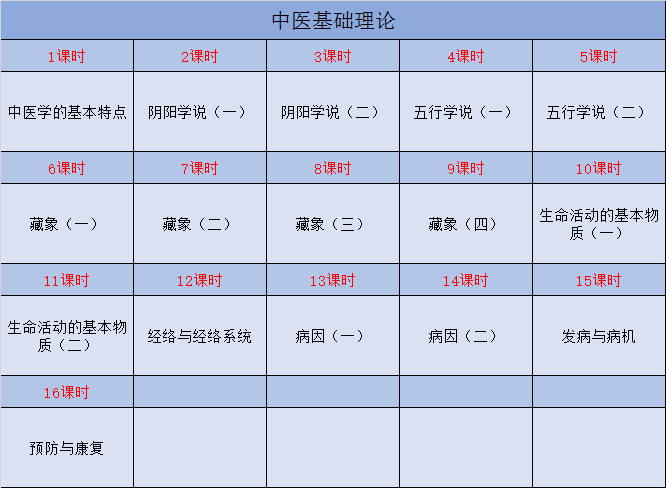 中医基础