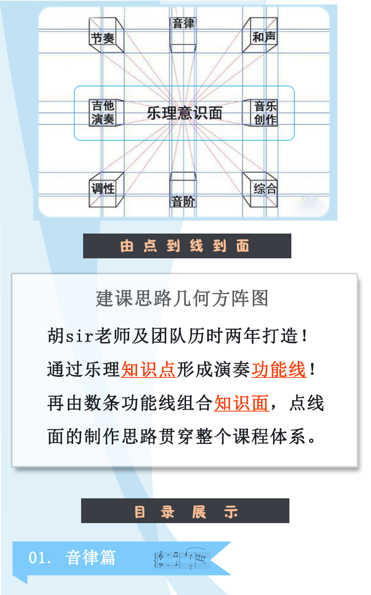吉他乐理系统理论教程 | 音律/节奏/和声/调性