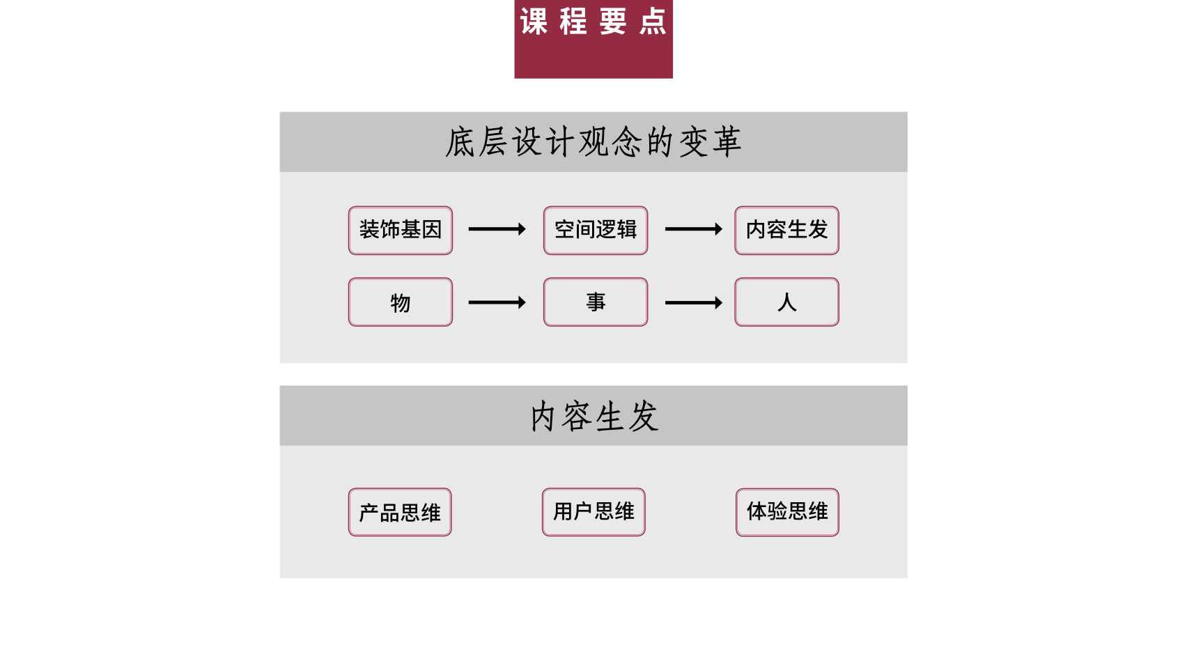 “内容生发”用到的三大思维