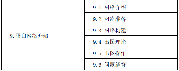 计算机辅助设计—分子模拟与蛋白互作研讨班