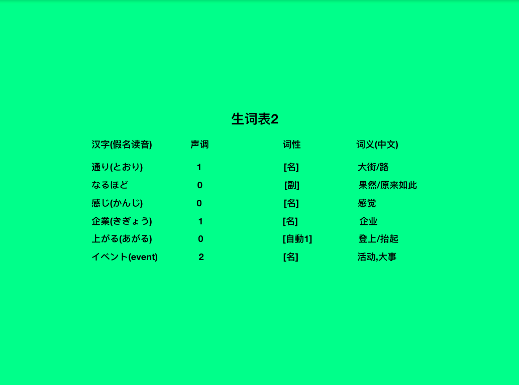 9天完全掌握JLPT国际日语能力测试N4N3