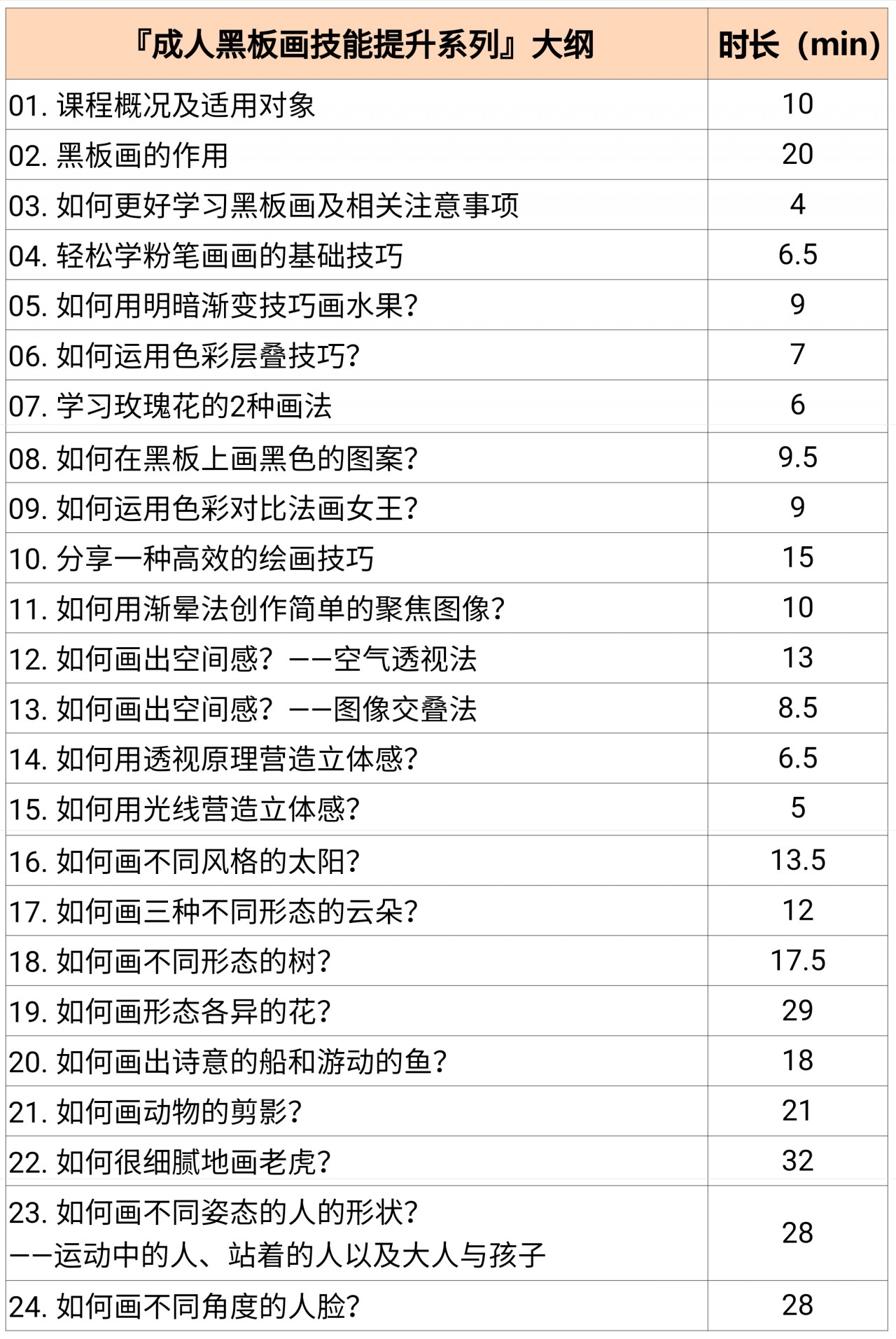 『1-8年级黑板画教学系列』| 基于儿童发展和年级场景应用的黑板画@英国资深艺术家&主班