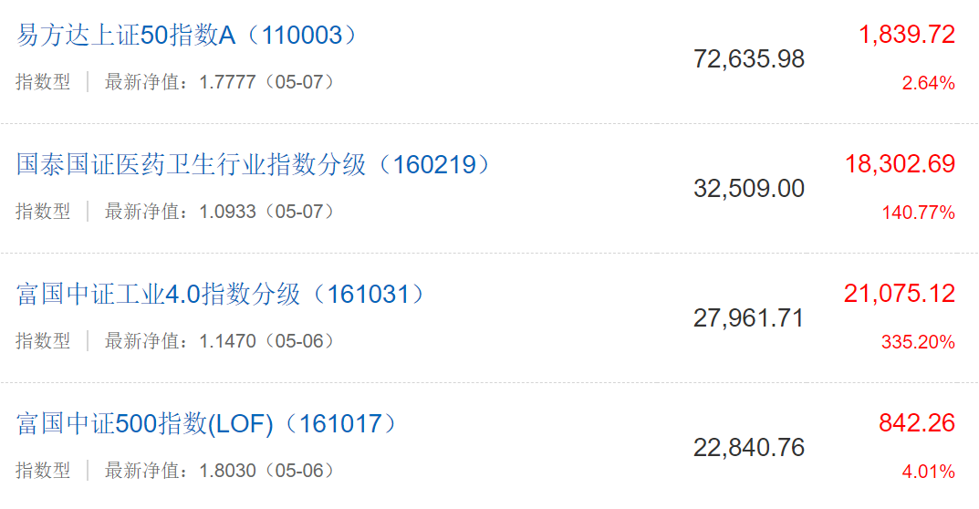 六步选出相伴一生的好基金